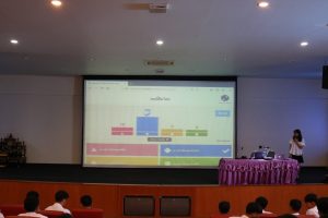 โครงการปลูกฝังและพัฒนาคุณธรรมจริยธรรม เพื่อพัฒนาทักษะชีวิต
